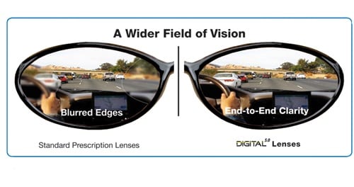 Traditional vs. Digital Eyeglass Lenses